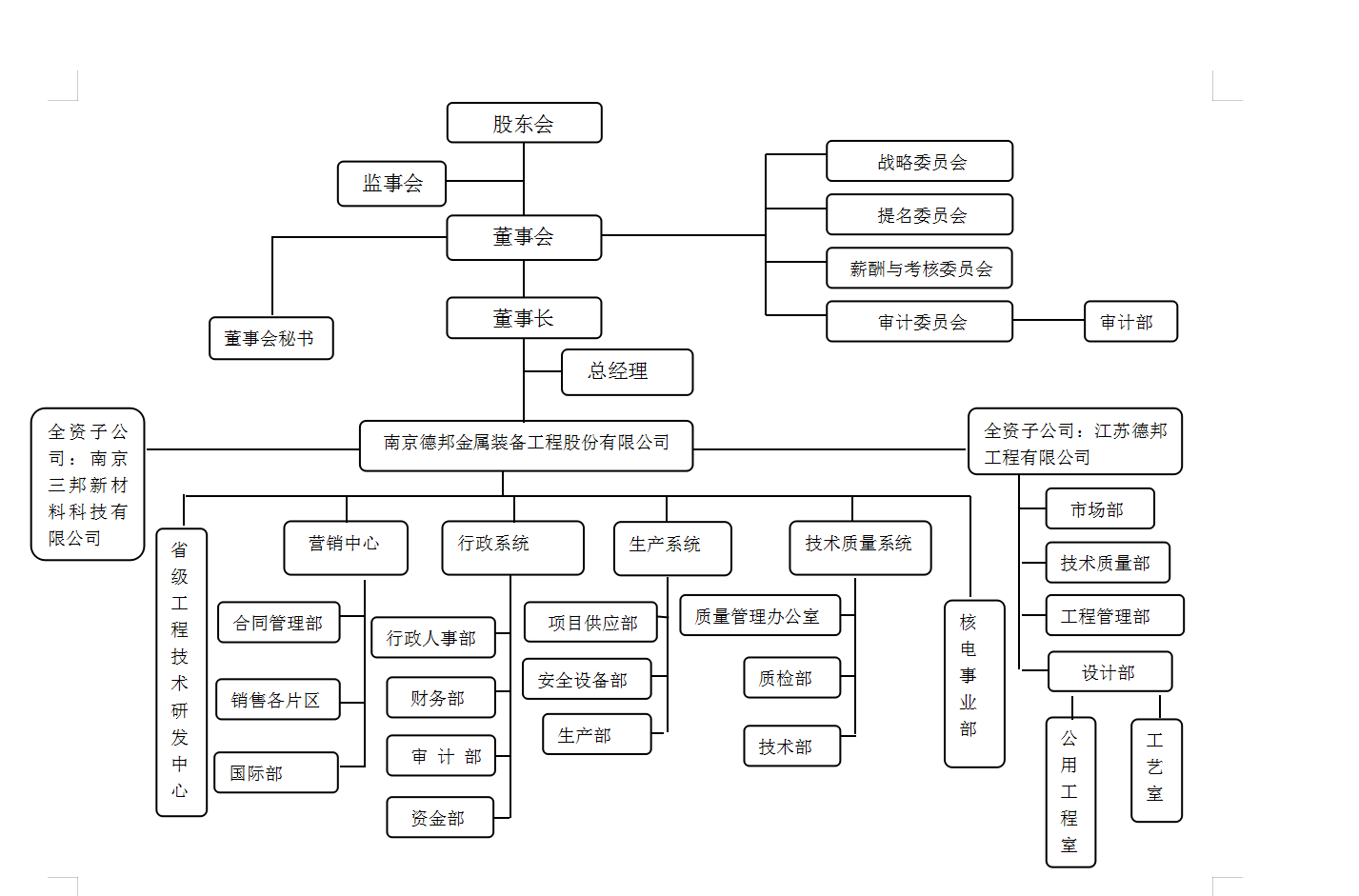 組織架構(gòu)