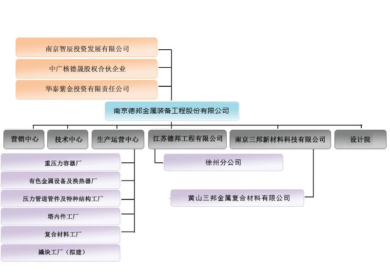 投資者關(guān)系